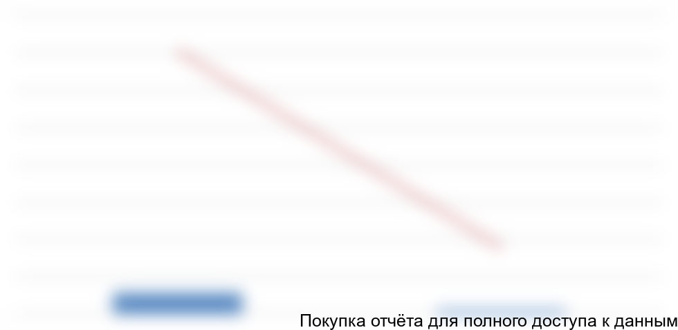 по китайским производителям в 2014 году