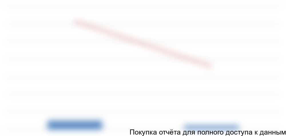 по китайским производителям в 1 пол. 2015 года