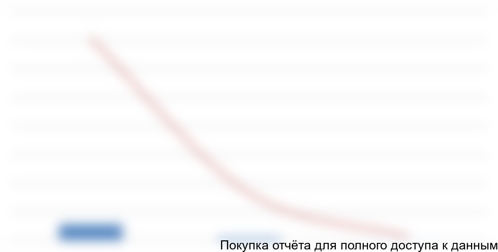 по китайским поставщикам в 2014 году