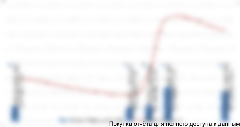 с 1 января 2014 года по 30 июня 2015 года