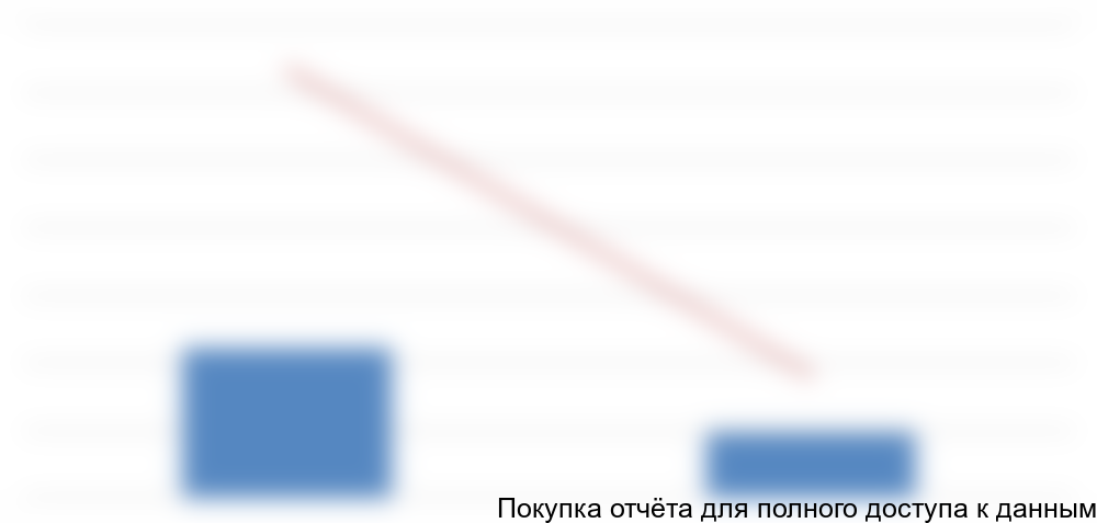 по китайским производителям в 2014 году