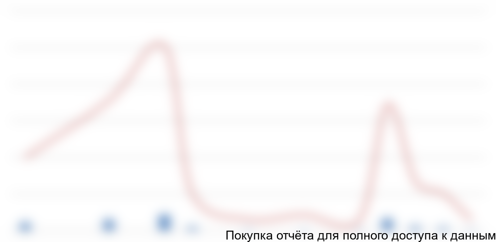 с 1 января 2014 года по 30 июня 2015 года