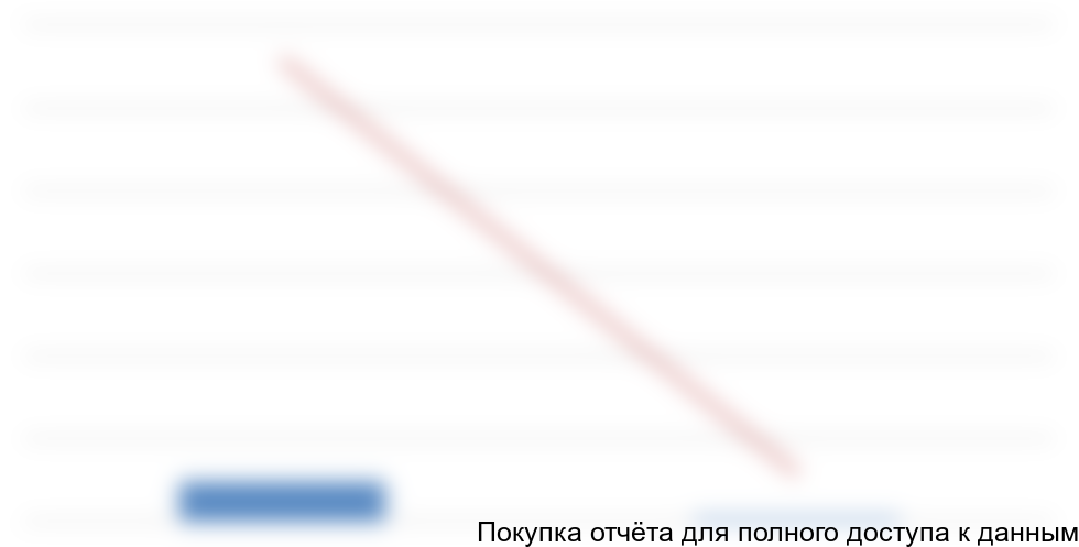 по китайским производителям в 2014 году