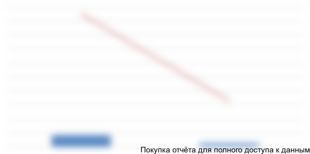 по китайским производителям в 1 пол. 2015 года