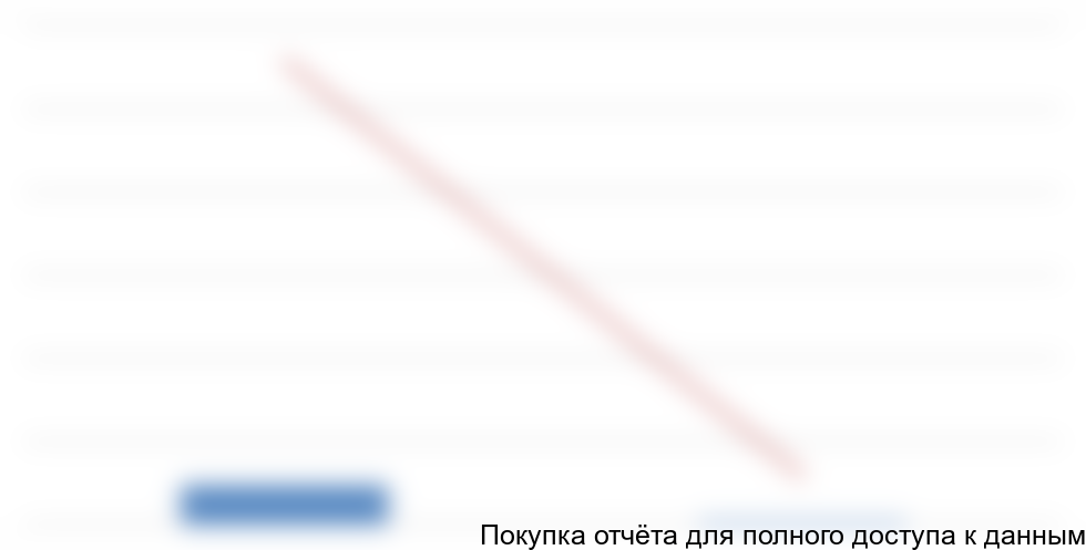 по китайским поставщикам в 2014 году