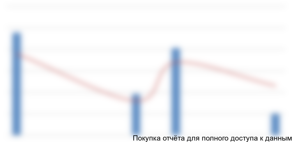 с 1 января 2014 года по 30 июня 2015 года