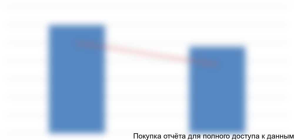 по китайским поставщикам в 2014 году