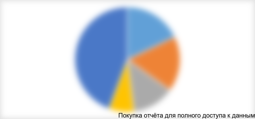 Диаграмма 8. Структура внешнеторгового оборота Казахстана в 2013 г.