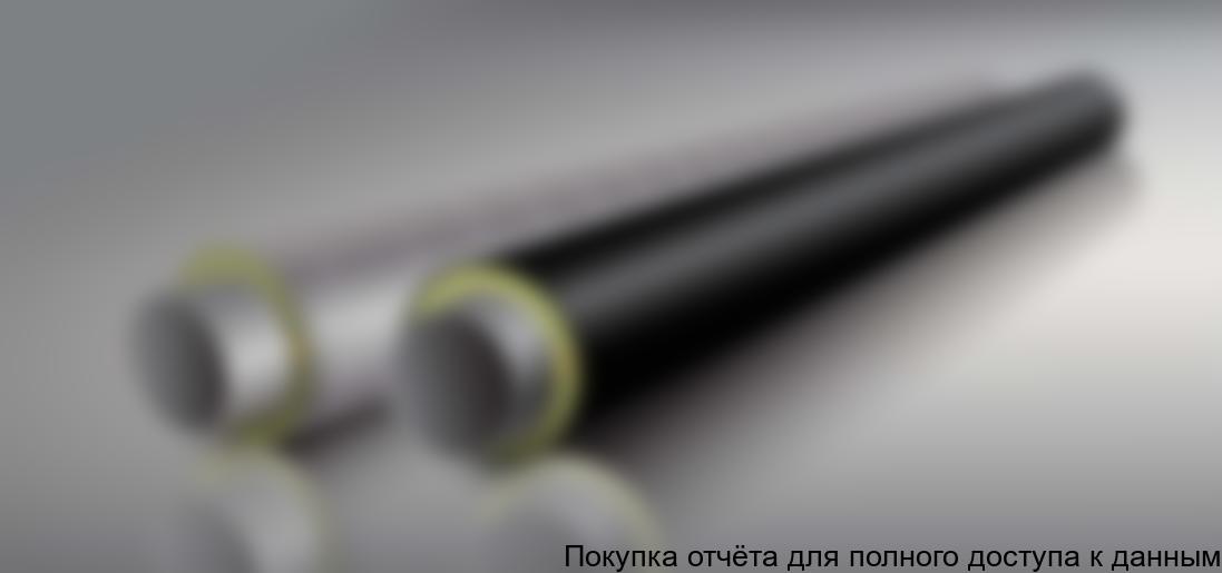 металлических труб и металлических соединительных деталей в ППУ изоляции, металлических фасонных деталей (в том числе штампосварных) в ППУ изоляции в России, 2014-2016