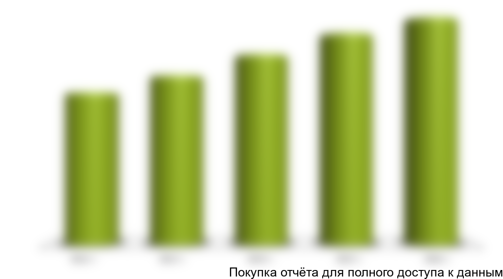 Объем рынка алюминиевых профилей в республике Татарстан в 2012 году составил порядка ... тонн.