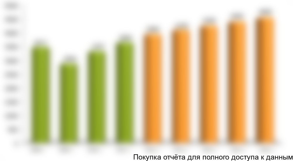 Объем российского рынка блендеров в 2011 году составил порядка ... штук. В стоимостном выражении этот показатель находится в диапазоне к ... рублей.