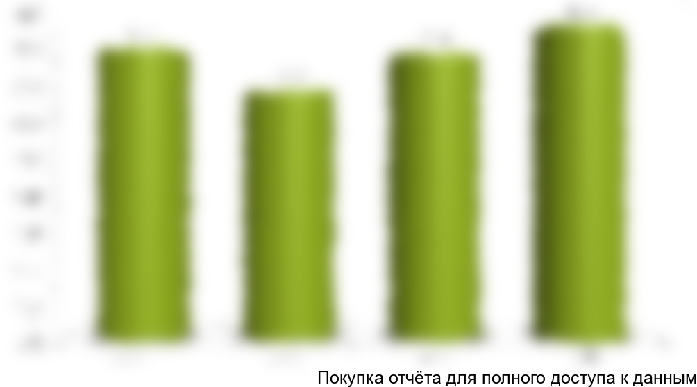 Динамика импорта блендеров в 2008-2011 гг., тыс. шт.