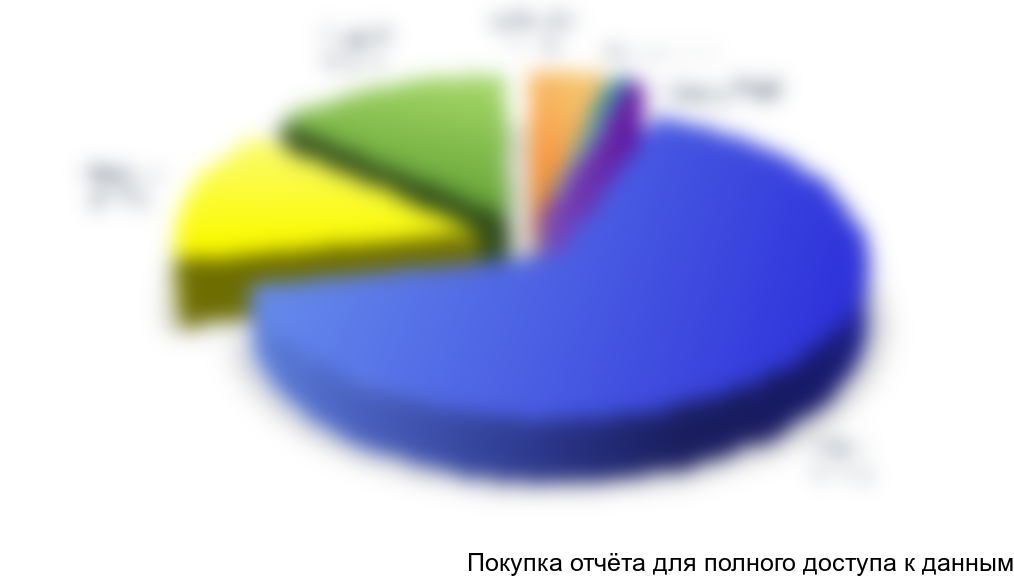 Источник: Федеральная таможенная служба