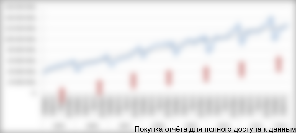 Диаграмма 13 Сезонность производства продуктов питания (период 2005-2012 гг).