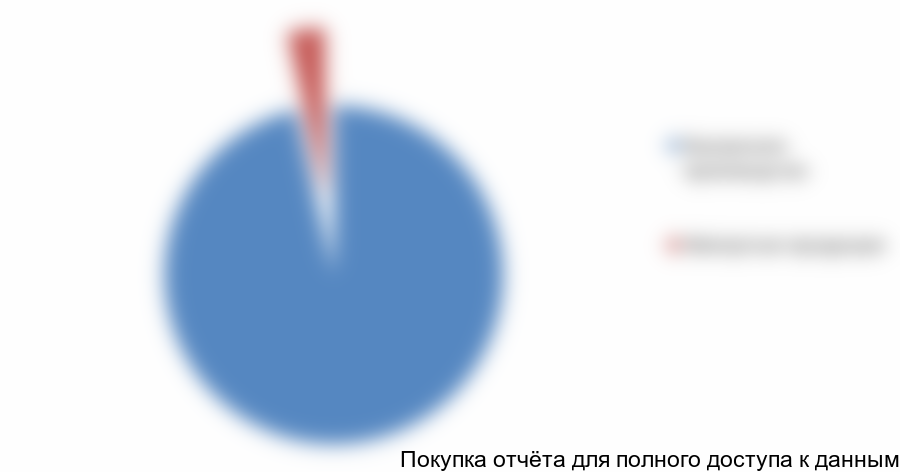 . Доля импорта на рынке полиэтиленовых труб России, 2014 г., % от натурального выражения