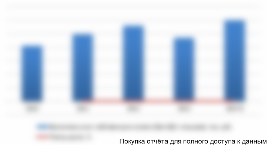 Курсовая работа: Особенности ценообразования на Российском рынке гостиничных услуг