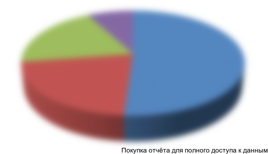 Диаграмма 8. Структура импорта детской зубной пасты в стоимостном выражении, 2013 г.