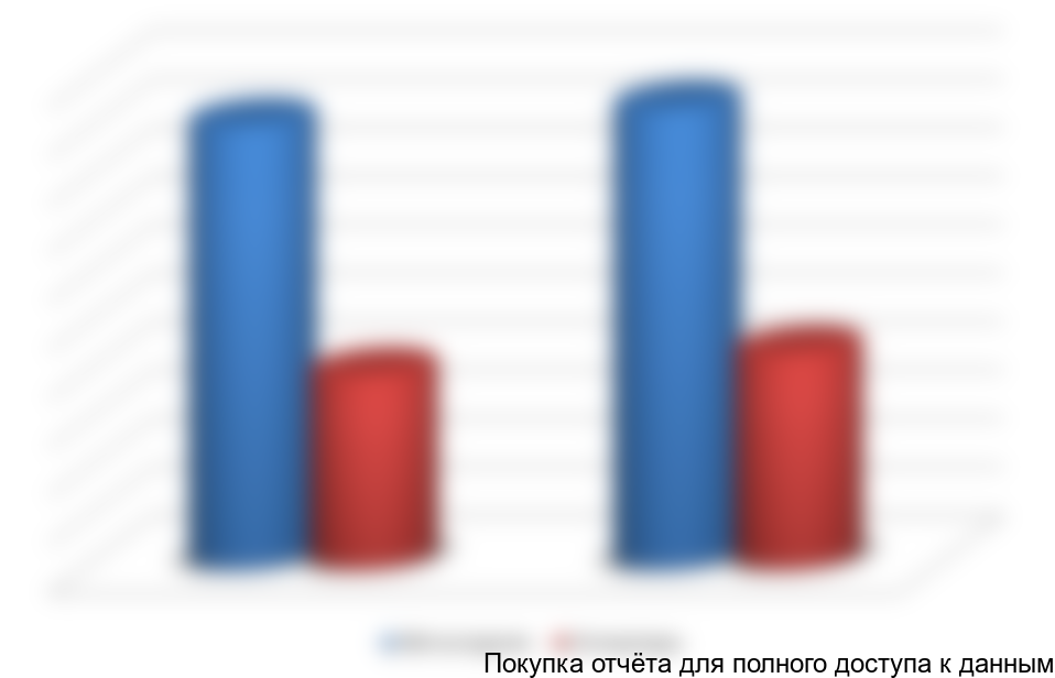 Диаграмма 5. Емкость рынка карбида кремния в 2012 г., по видам