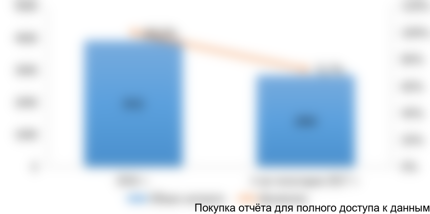 Рисунок 18. Оценочные объемы импорта лимонада в Россию в 2016-2017 гг. в натуральном выражении (тысяч дал)