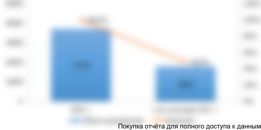 Рисунок 19. Объемы производства лимонада в 2016-2017 гг. в 6 исследуемых субъектах Российской Федерации в натуральном выражении (тыс дал)