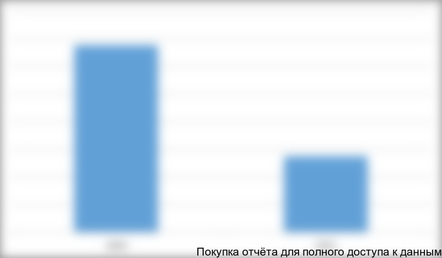 Динамика производства кухонных, столовых и бытовых изделий из черных металлов, меди и алюминия в РФ в 2010-2011 гг. тыс. шт.