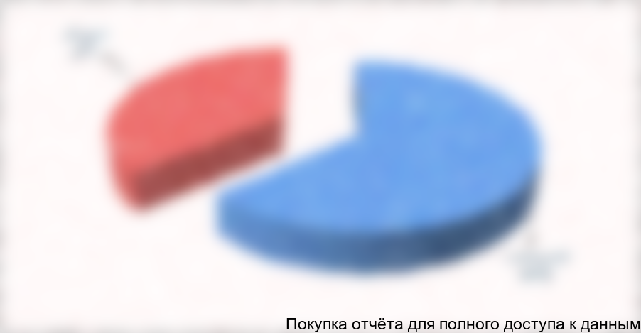 Страны поставщики модифицированного крахмала для нефтедобычи в Украину в 2010 году