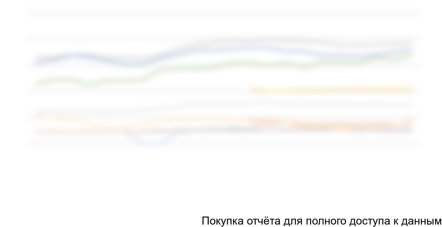 Диаграмма 8.1.а