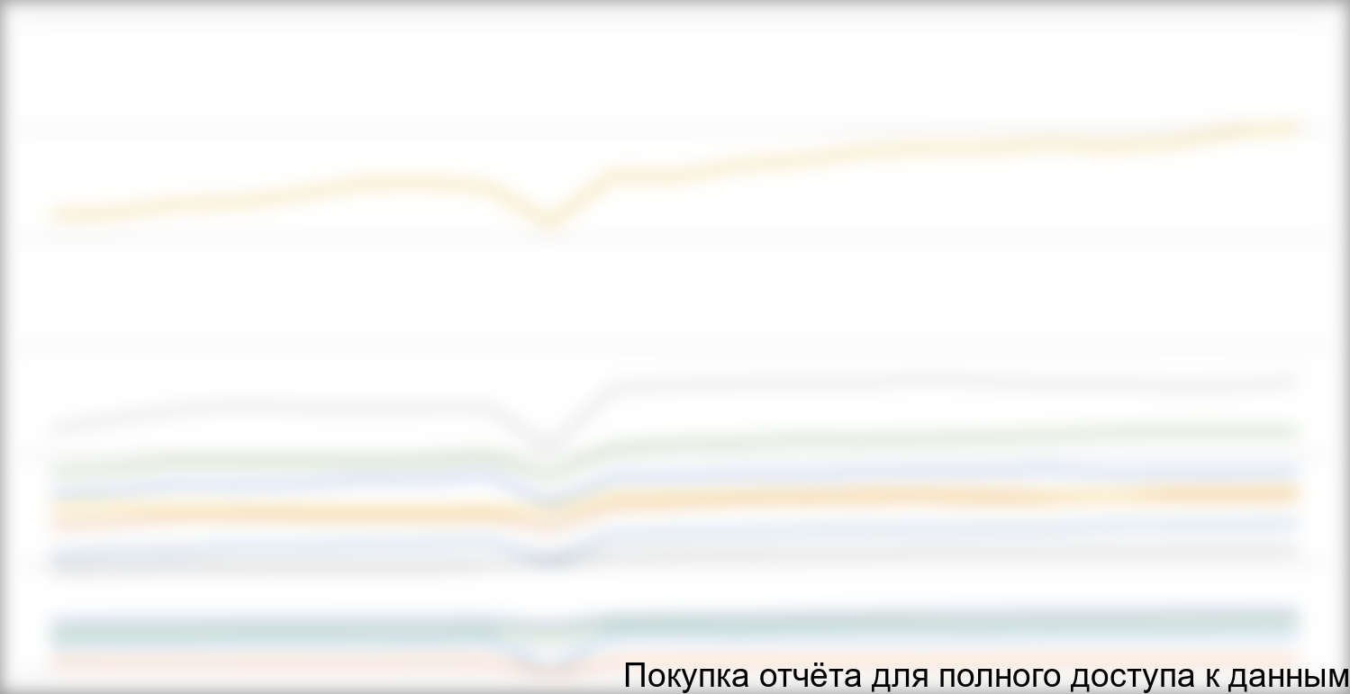 Диаграмма 8.2.а