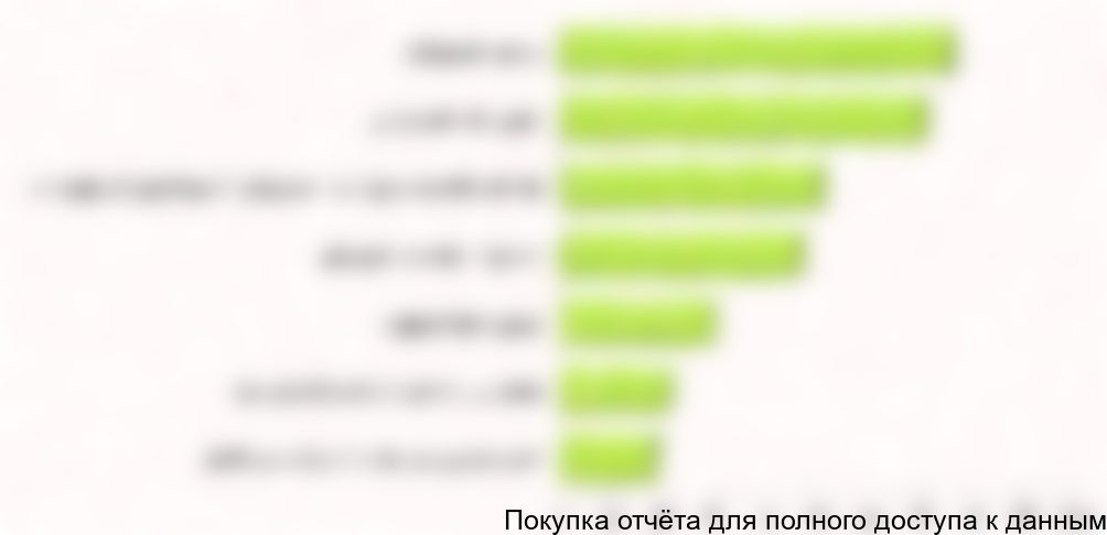 На предпочтения потребителей сокосодержащих напитков с кусочками, как правило, влияют такие качества напитка как вкус, цена, отсутствие негативного влияния на здоровье и польза от натуральных компонентов. Так как основные объемы продаж данного сегмента напитков приходятся на летний период, немаловажным фактором является способность напитка утолять жажду.