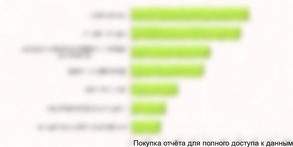 По мнению экспертов, предпочтения потребителей склоняются в сторону сокосодержащих напитков и напитков, содержащих полезные вещества, поднимающие иммунитет, витаминизированных напитков и поддерживающих напитков во время тяжелых нагрузок при занятии спортом. Большинство потребителей отказываются от «вредных» напитков, отдавая предпочтение натуральным и полезным напиткам (даже с более высокой ценой).