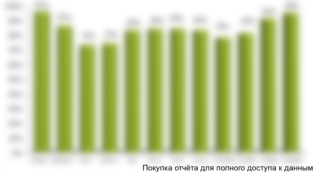 С точки зрения оценки сезонности, санаторно-курортный комплекс подвержен ей гораздо менее значительно, чем комплекс туристическо-гостиничный. Туристические базы и гостиницы Домбая (а также частный сектор) в основном заполняются в «высокий» зимний сезон, что характерно для любого горнолыжного курорта. Преимущество санатория в Домбае заключается в более равномерной заполняемости на протяжении всего года, в том числе и по сравнению с санаториями Черноморского побережья.