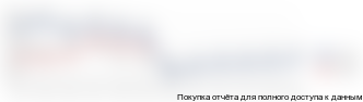 Динамика цен производства на яйцо куриное в РФ, 2011-2012, руб./дес. шт.