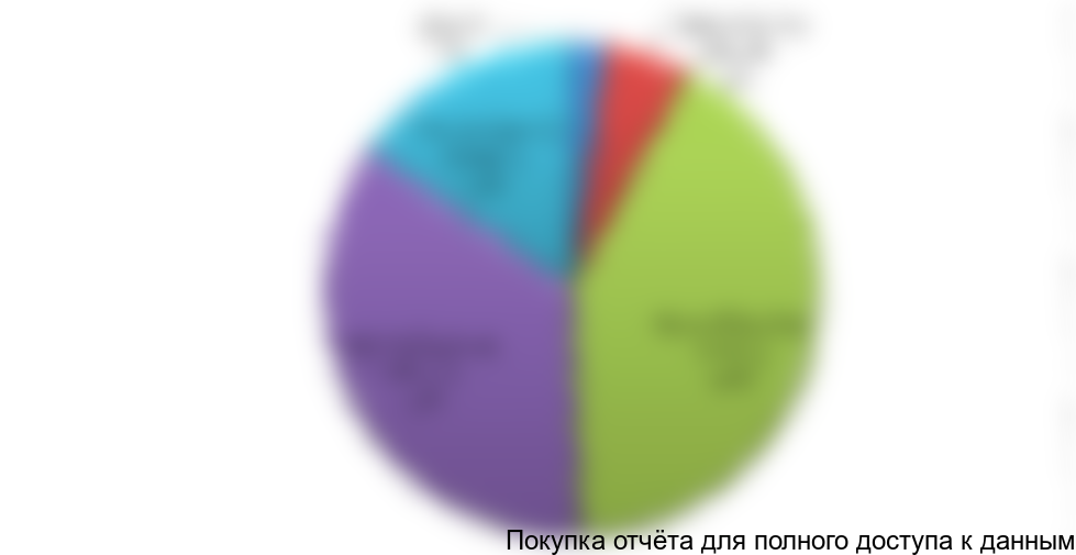 Диаграмма 23. Географию производства СМИ в России