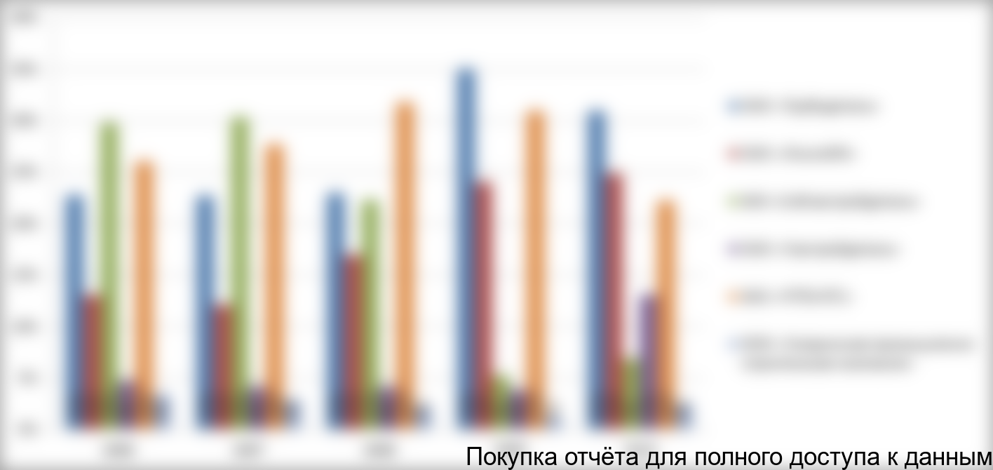 Доли компаний на рынке ШСДТ