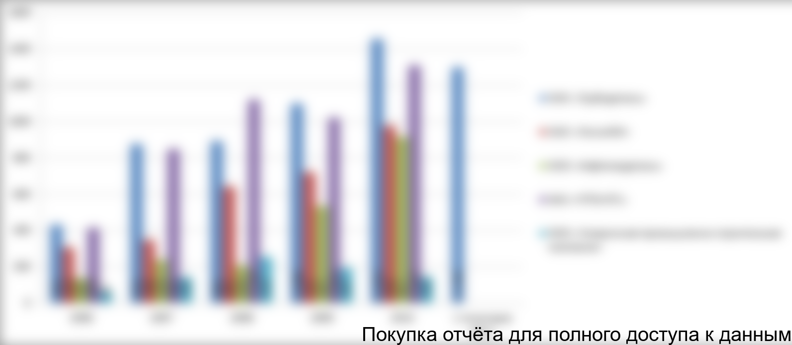 Производство отводов ТВЧ в разрезе исследуемых компаний в 2006-6 месяцев 2011 гг., млн. руб.