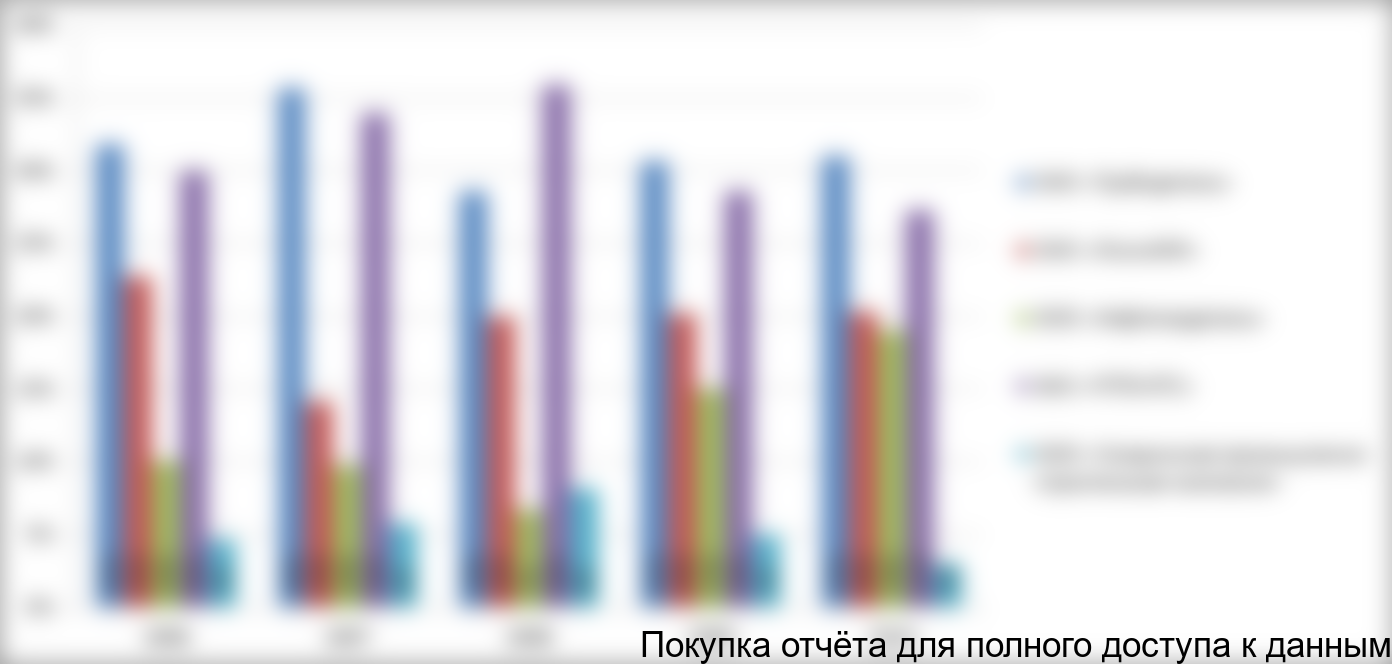 Доли компаний на рынке отводов ТВЧ