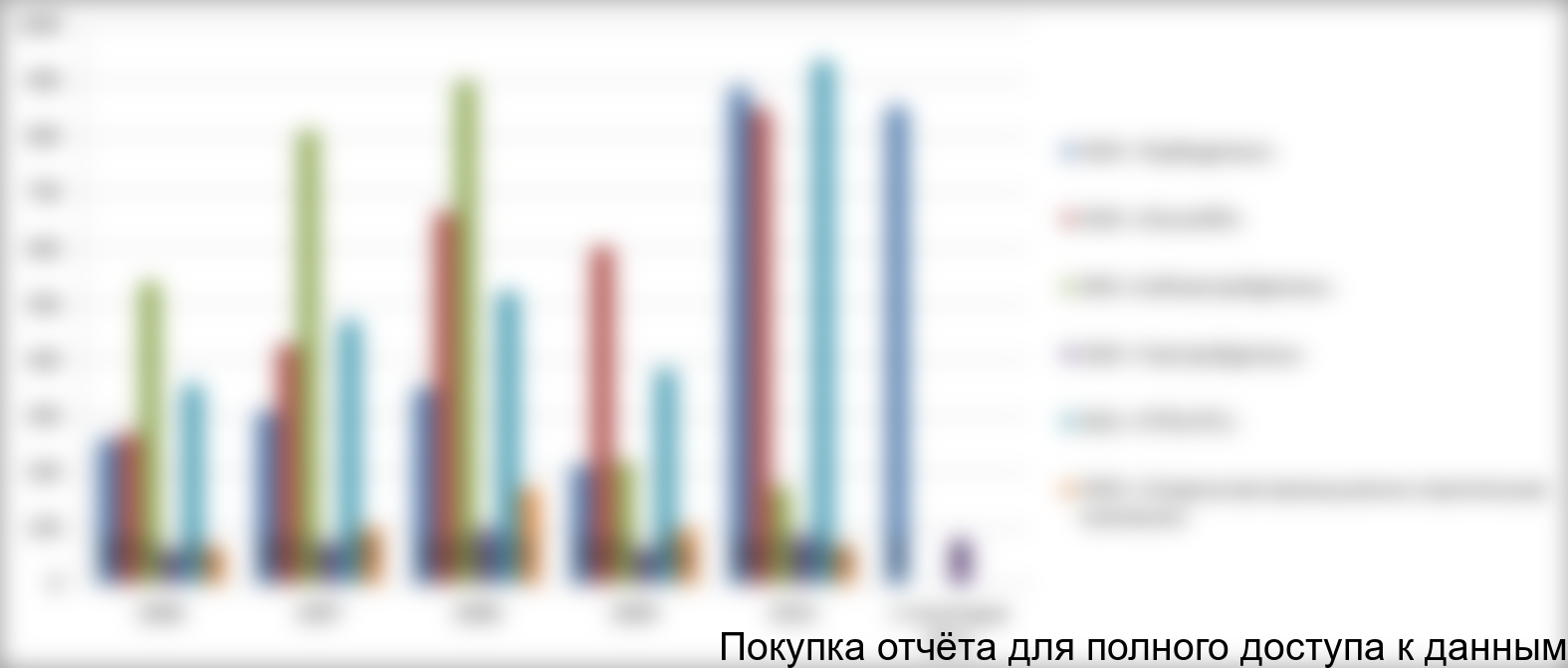 Производство СДТ по ГОСТ в разрезе исследуемых компаний в 2006-6 месяцев 2011 гг., млн. руб.
