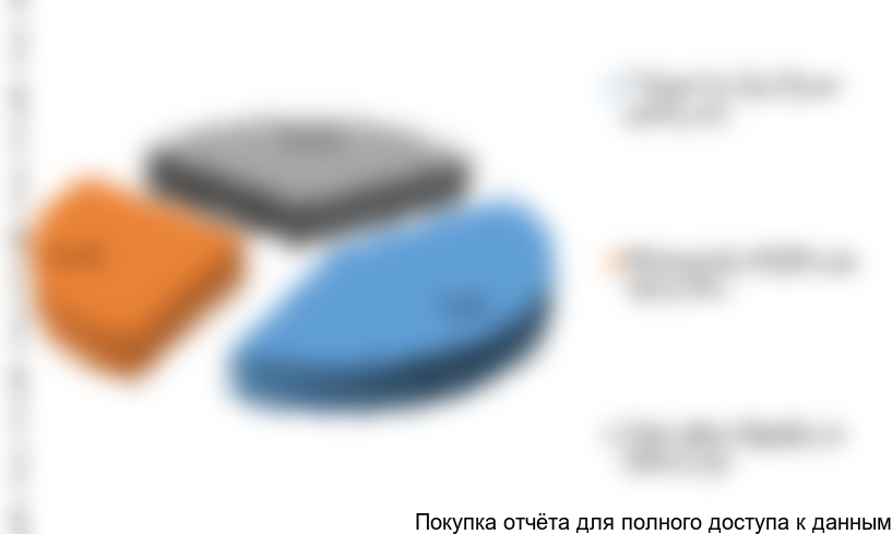 Рисунок 4. Структура российского рынка услуг механической обработки металлов по видам металлообработки в 2015 г.