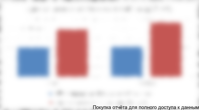 Прогноз рынка сантехники в СКФО в 2015 году