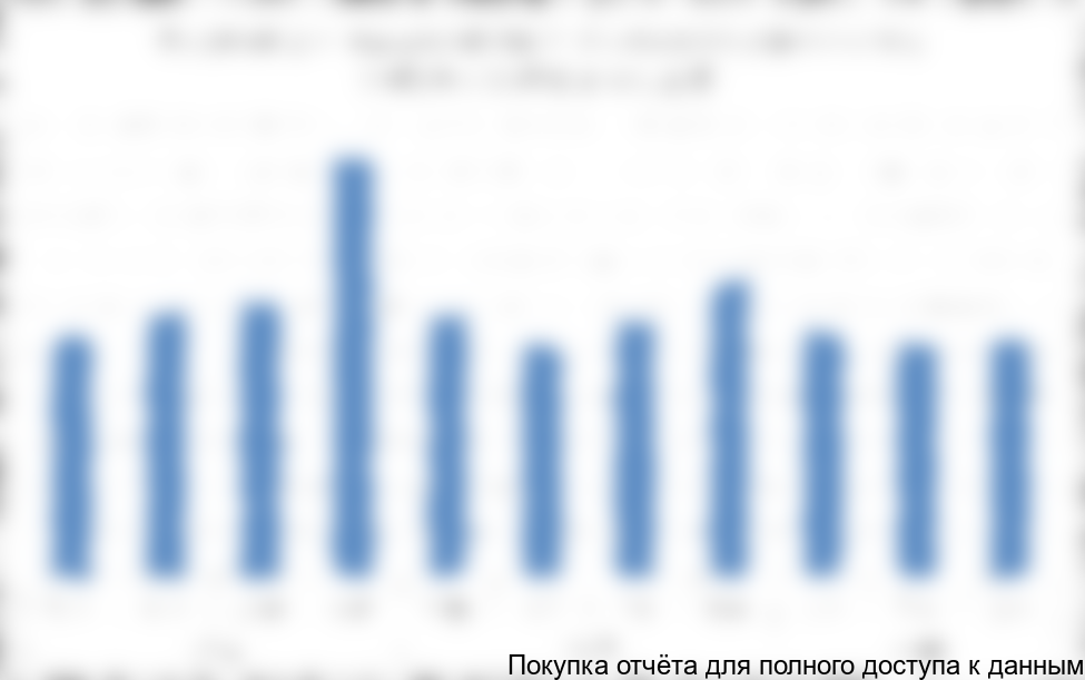 Выручка от осуществления санитарно-технических работ в СКФ, тыс. руб.