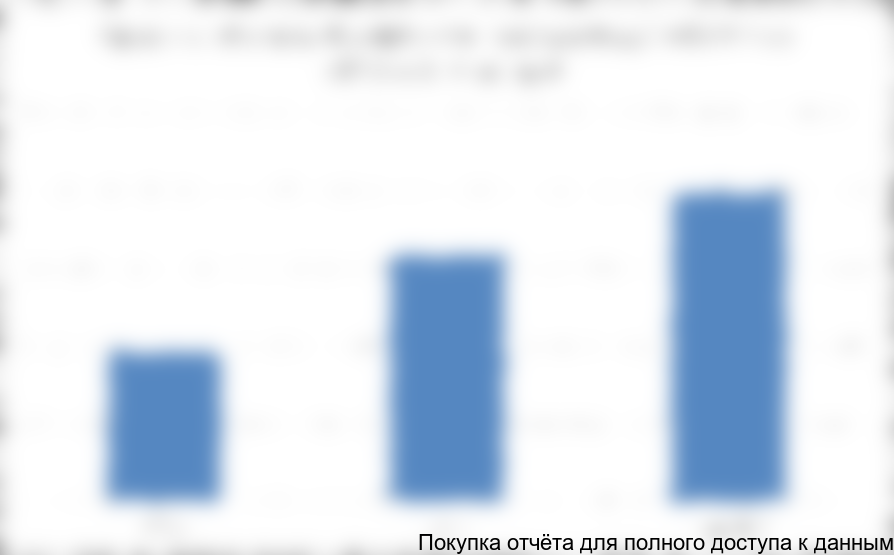 Прогноз спроса на сантехнику в СКФО на 2015 год