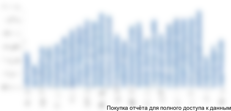 Производство рафинированного свинца в Китае (2010-2012 г., в тоннах)