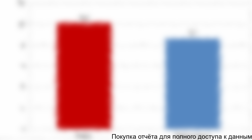 . Сравнение спроса и предложения на российском рынке боросиликатного стекла в 2014 г., тыс. тонн