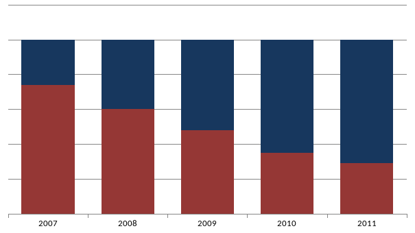 Источник: Intesco Research Group