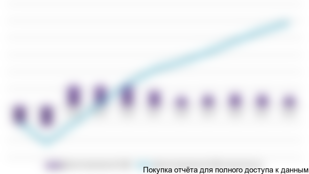 показан на рисунке 8.1.