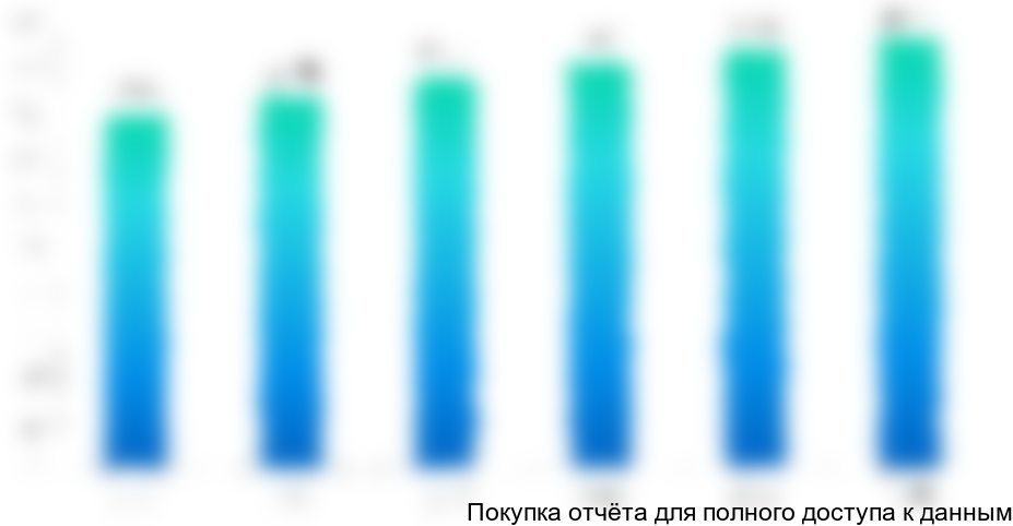 Планируемая протяженность федеральных автомобильных дорог общего пользования, обслуживающих движение в режиме перегрузки, в 2010-2015 гг., тыс. км