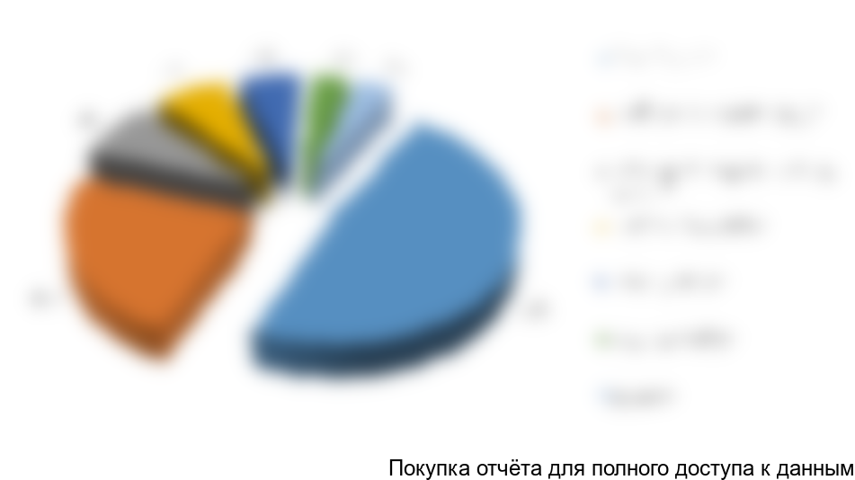 Поставки дорожных красок в Россию по компаниям-получателям в 2010 году, %