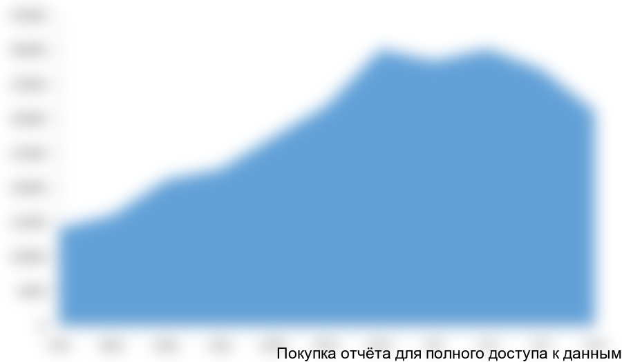 в январе-ноябре 2011 года, тыс. м3