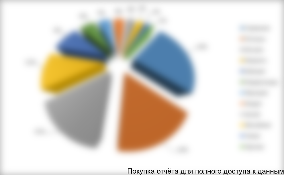 по странам-производителям в 2011 году в стоимостном выражении