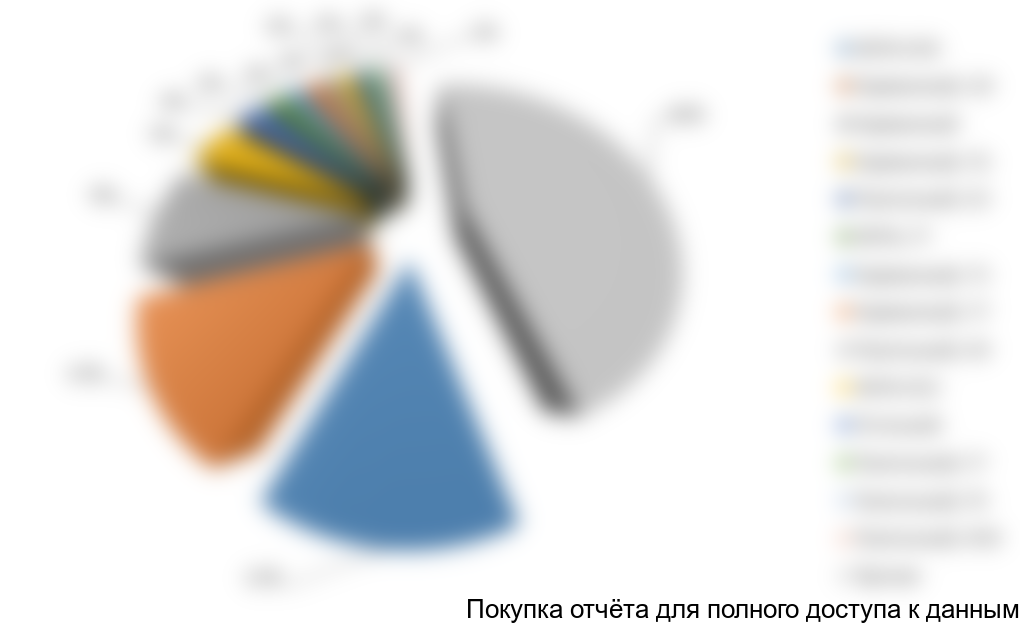 Импортные поставки промышленных воздушных фильтров по типам в 2011 году